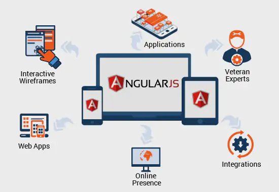 angular development company in pune