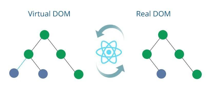 React development services in pune